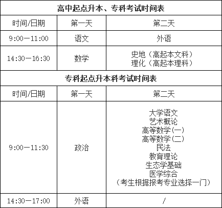 2024年廣東成人高考考試時(shí)間