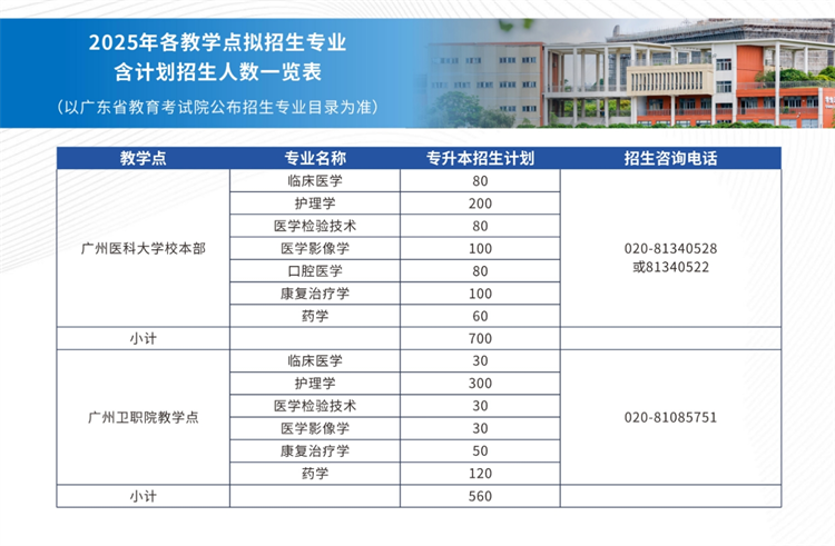 2025年廣州醫(yī)科大學成人高考招生