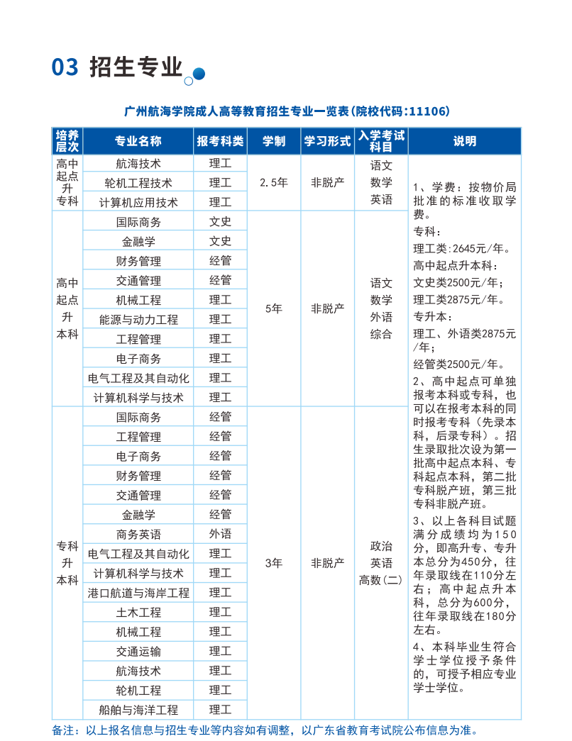 2025年廣州航海學院成人高考招生指南