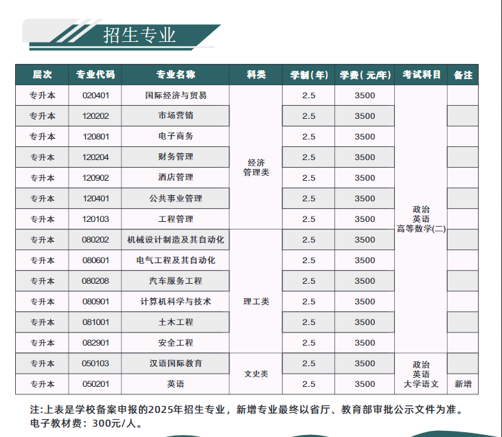2025年湛江科技學院成人高考招生簡章