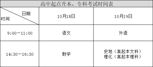 廣東成人高考考試科目